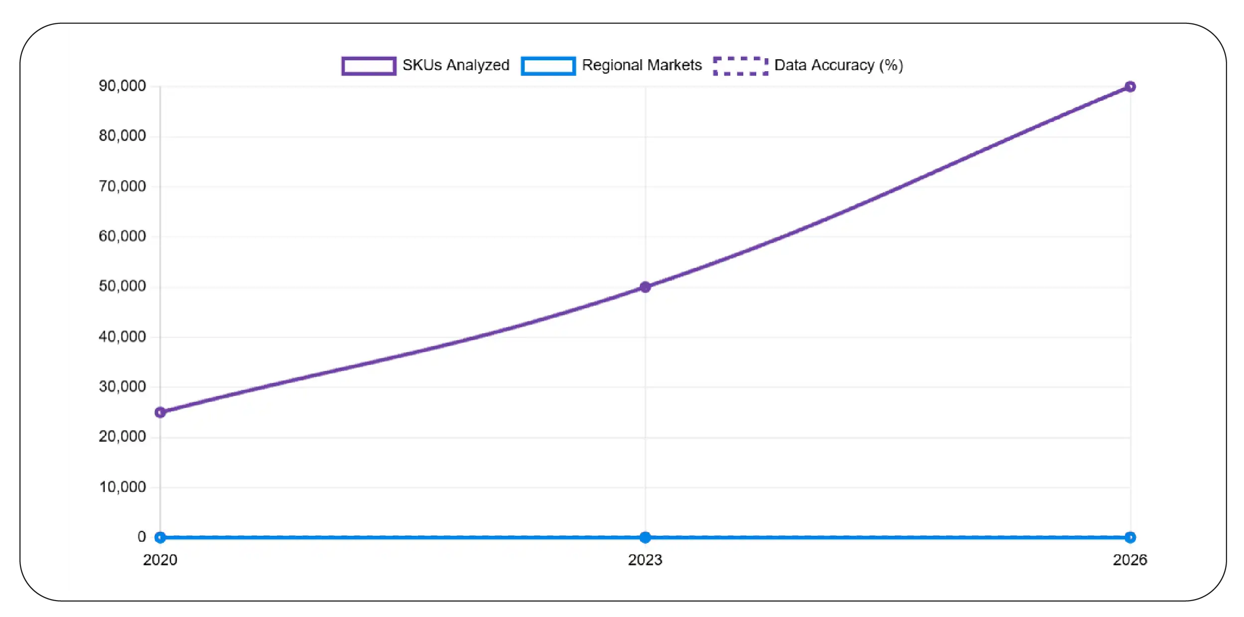 Market Analytics Statistics